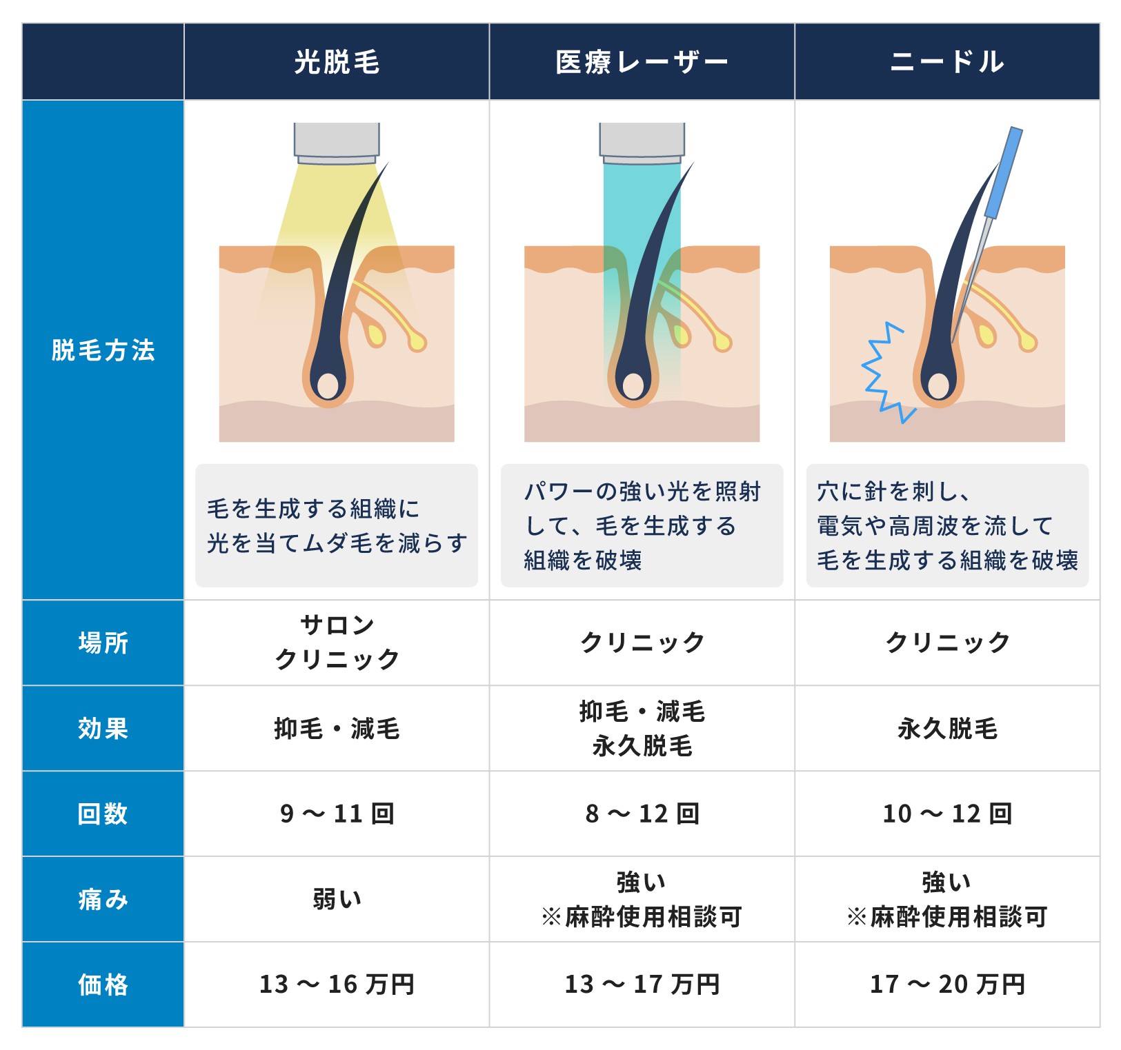 メンズ脱毛・ヒゲ脱毛】メンズクリア 上野店のクーポン・割引・駐車サービス券等の優待情報 | タイムズクラブ会員特典施設・駐車サービス券