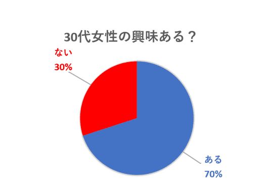 ヤリチンが解説】30代のまんこってどう？気持ちよさが増している!? | happy-travel[ハッピートラベル]