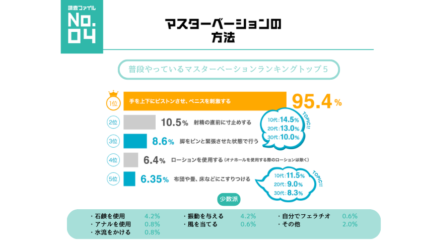 男性に対する プレコンセプションケアの提案