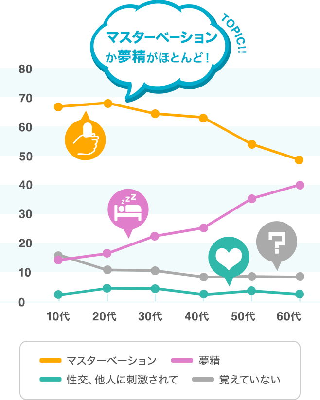 30代で性欲低下!?男性ホルモンとストレスの関係とは | TRULY