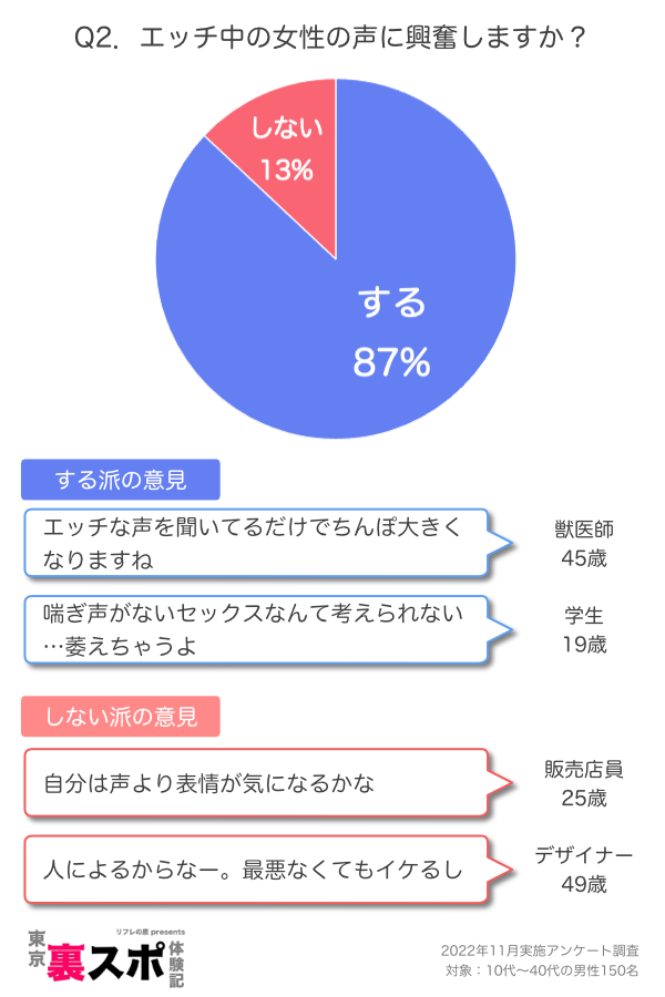 ゾクゾクするよ…エッチ中に男が興奮する「あえぎ声」4つ - LOCARI（ロカリ）