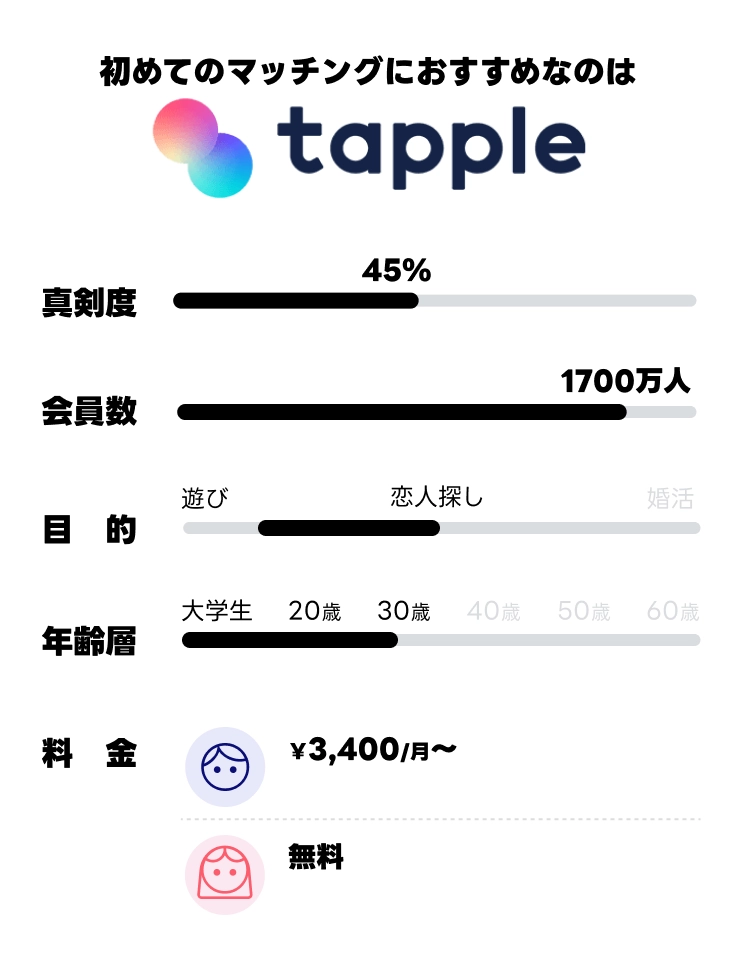 ガチ勢15人が本気で恋したおすすめマッチングアプリ19選【2024年11月】 | maneo（マネオ）