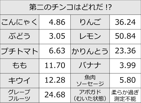 あのキャラはこれぐらい？ち〇この長さと太さの平均 知ってますか？｜BLニュース ちるちる