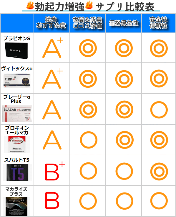 2024年12月】勃起 サプリ（サプリメント）のおすすめ人気ランキング - Yahoo!ショッピング