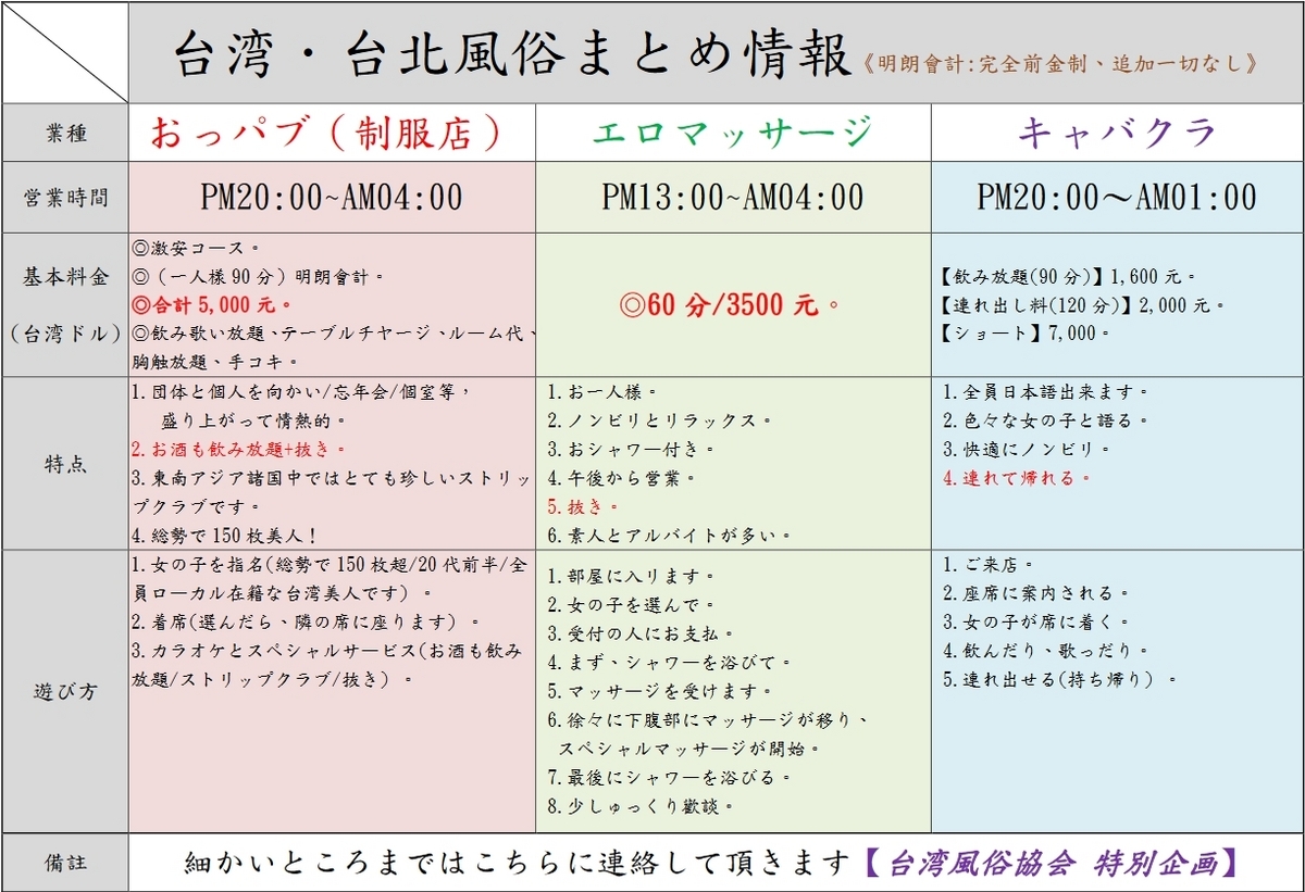 台湾風俗】台北の歌舞伎町「林森北路」でおばちゃんたちんぼに紹介された地元娘と1万円でセックス