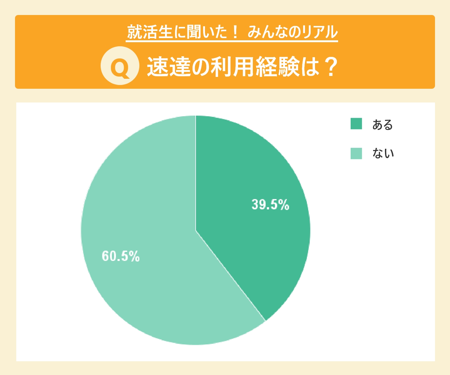 速達で封筒を送りたいのですが、郵便局から出すときに、赤文字の速達の文 - Yahoo!知恵袋