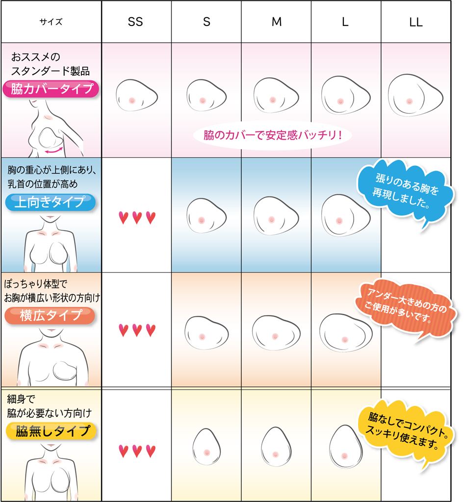 医師に聞いた】汗かきなぽっちゃり さんに知ってほしい、汗の匂いの秘密とあせも（汗疹）、汗かぶれ対策｜プラスサイズ（大きいサイズ）の女性のためのライフスタイルマガジン｜colorear(コロレア）