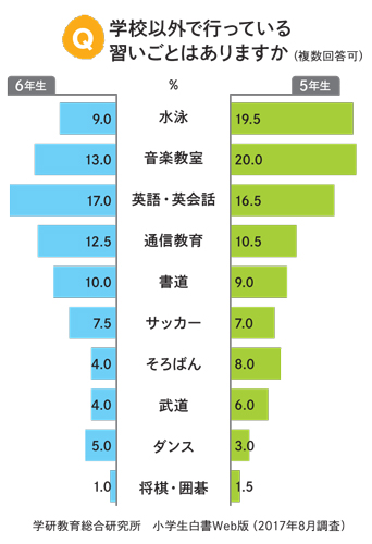 身長が高いほどペニスも大きい傾向 | 男性生殖器マニア