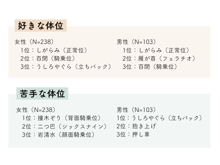 対面座位で快感を得る方法を伝授！女性が気持ちいい対面座位のやり方