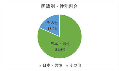 クンニ初心者向け】風俗嬢が本当に悦ぶ気持ちいいクンニのやり方│【風俗求人】デリヘルの高収入求人や風俗コラムなど総合情報サイト |  デリ活～マッチングデリヘル～