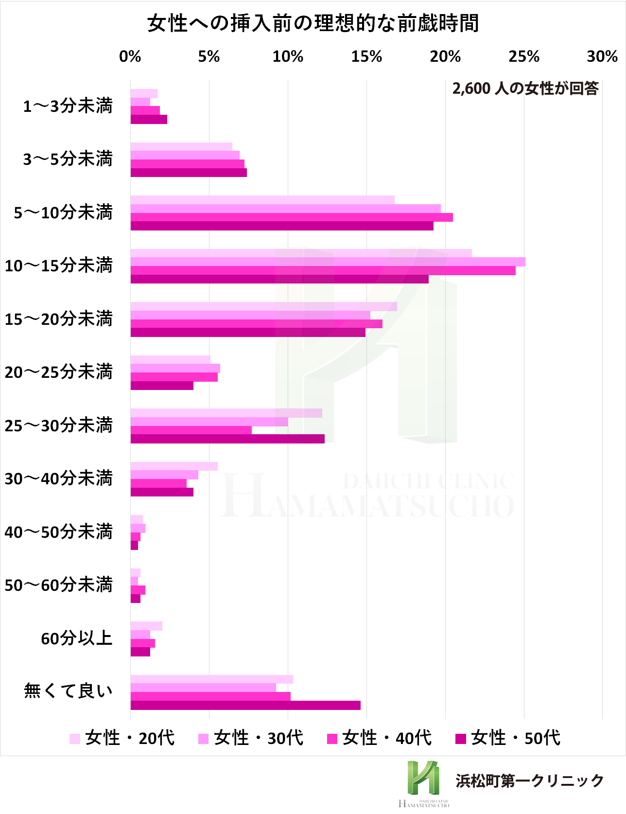 みんな〜！前戯(ぜんぎ)って知ってる？ 【前戯とは】 挿入前にお互いに相手の体や性器に