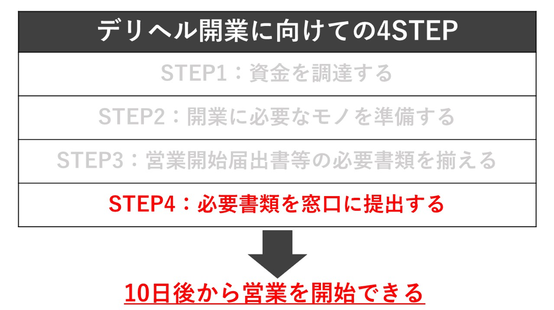 風俗デリヘル開業の基礎知識：資金準備から経営者として成功するための徹底解説