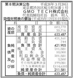 ＧＭＯ ＴＥＣＨ(株)【6026】：株価・株式情報 - Yahoo!ファイナンス