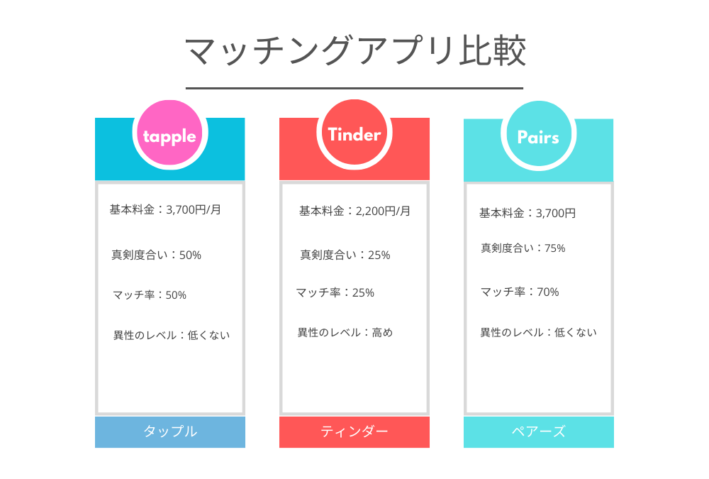 タップルのカードとは？購入方法や消費の仕組み、無料でカードを増やすコツを解説｜マッチングアプリ研究所