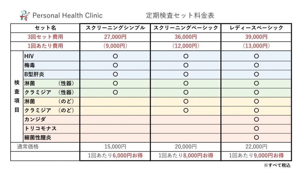 ＮＳ嬢 ＮＮ嬢とは何ぞや？（エイズ患者の末期） : 絆～生活習慣病＆ＨＩＶの勉強会（友情）