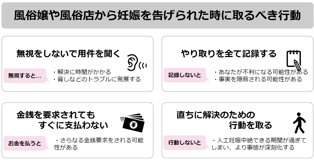 客が風俗嬢を妊娠させてしまった時に初めに取るべき対応と4の対処法 - キャバクラ・ホスト・風俗業界の顧問弁護士