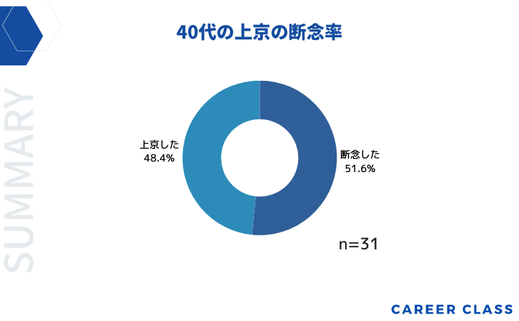 道外】【@東京】北海道へ移住を考え、本気でお仕事を探している方向け転職個別相談会 | 北海道の人、暮らし、仕事。 くらしごと