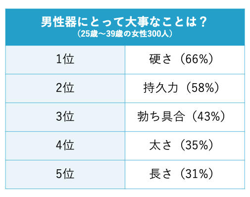 ペニスのサイズはどれくらい？TENGA社内で測ってみた - TENGAヘルスケア プロダクトサイト