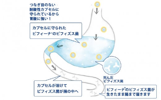 12.2 宇宙生理学講座 第3弾食から始まる生活習慣病予防講座【滋賀県】 -