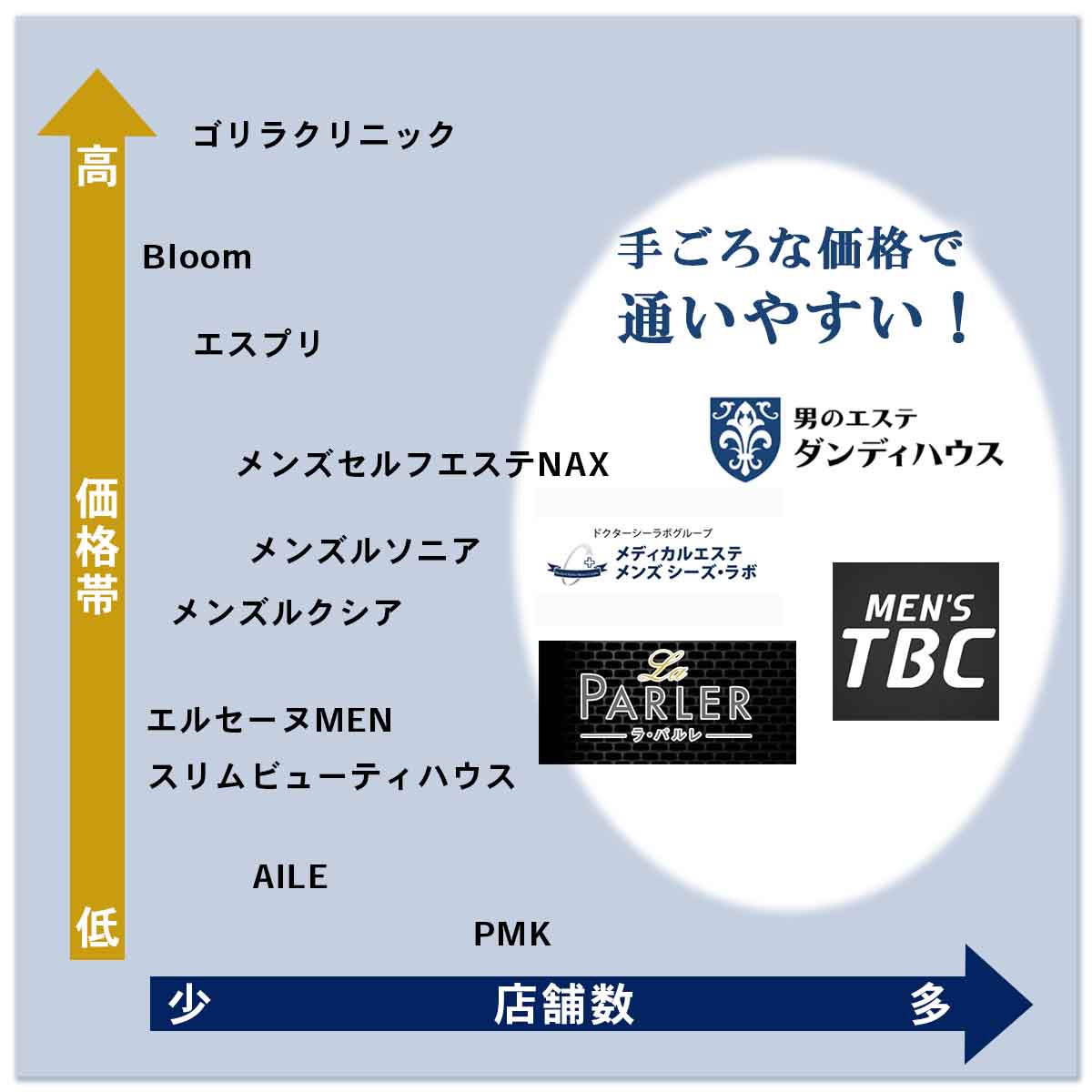 男のダイエット トリプルバーンZ｜コースと料金 |