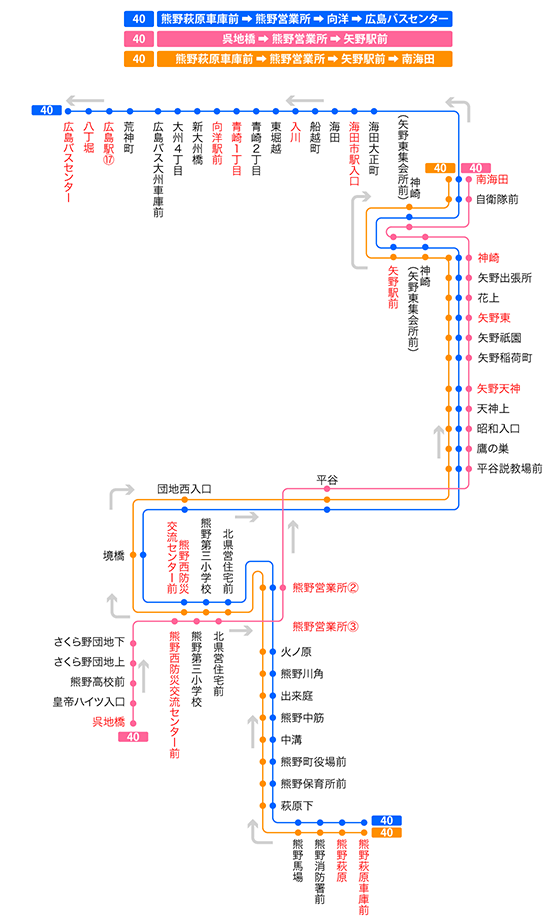 向洋・海田市両駅周辺を高架化、16年着工へ 現地に行ってきました | AND BUILD