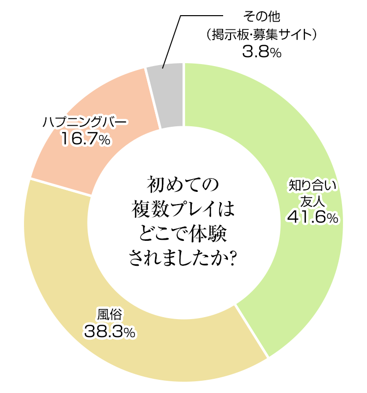 京都のセフレ募集掲示板