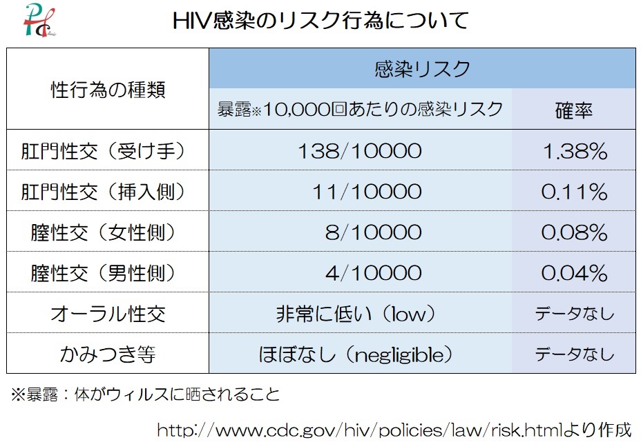 風俗嬢のホンネ　ぼくはこうして出張ホストになった