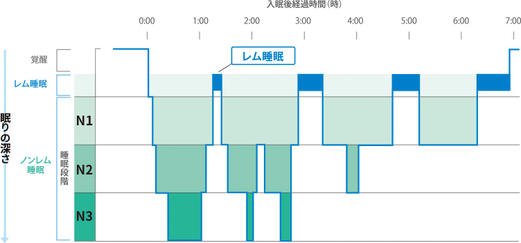 女医が解説！夢精ってなんで起こるの？？【エッチな夢で射精？】 ｜ TAクリニックグループ｜美容整形・美容外科｜全国展開中｜