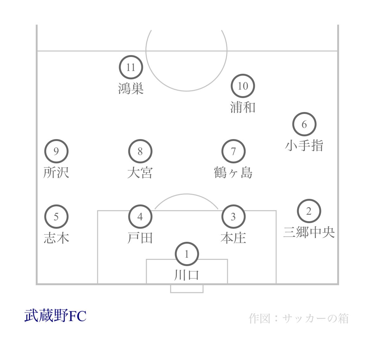 日向琴子のラブホテル現代紀行（111） 埼玉県『シーズ桶川』 –