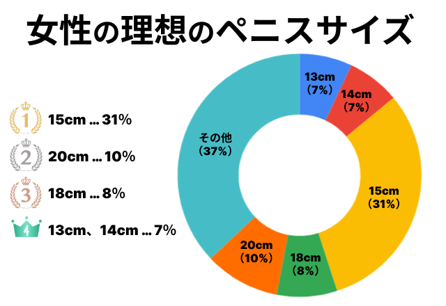 ペニはか～る|アダルトグッズや大人のおもちゃ、玩具の通販ショップのNLS