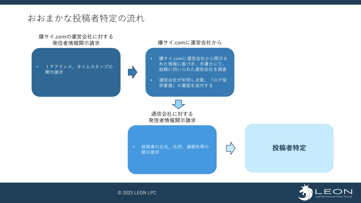 2024年】大阪で本番できる風俗店17選！基盤の噂があるデリヘル・ヘルスを紹介