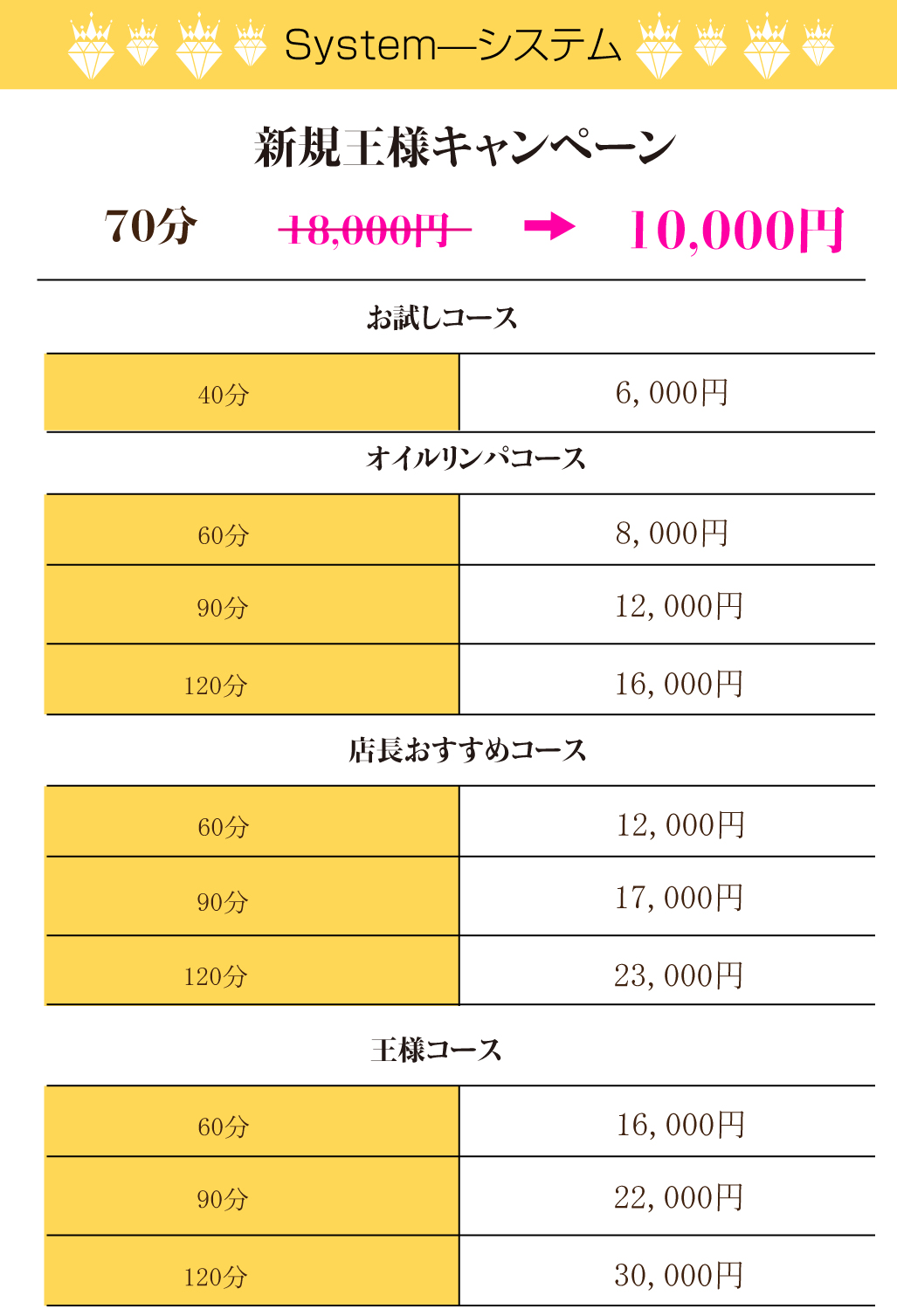 大和・南林間エリア メンズエステランキング（風俗エステ・日本人メンズエステ・アジアンエステ）