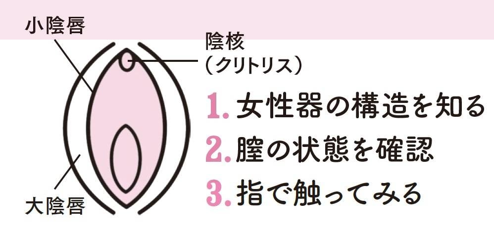 コレって演技？女の子が本当に「イク」瞬間を見極めるサインを伝授│【風俗求人】デリヘルの高収入求人や風俗コラムなど総合情報サイト | 