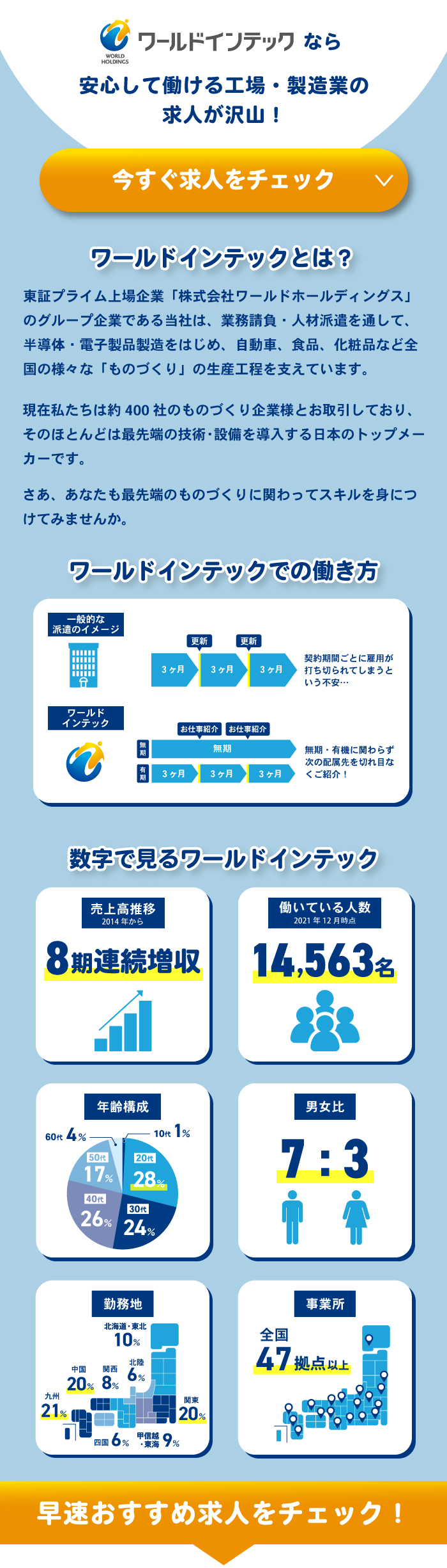 大分の黒服求人・ボーイ求人