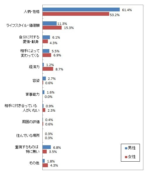 童貞卒業ロードマップ｜童貞卒業の方法を5ステップでプロが解説 - 週刊現実