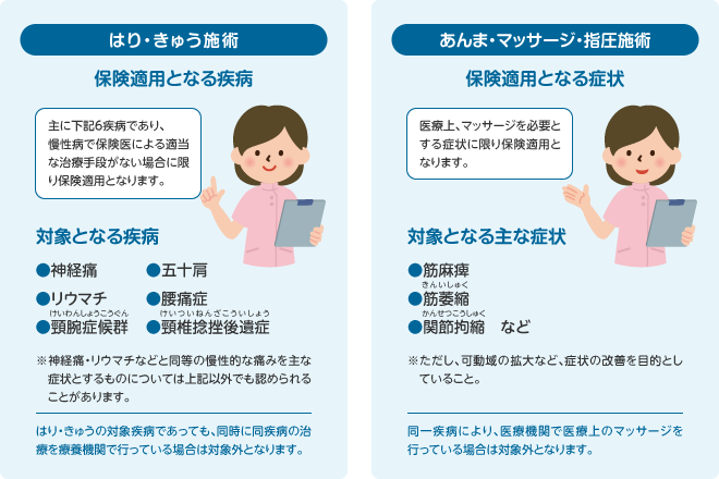 楽天市場】【8000p還元中!※要ｴﾝﾄﾘｰ】ﾗﾝｷﾝｸﾞ1位！【3年保証付き】無重力マッサージ あんま王４ マッサージチェア【 開梱設置 送料無料