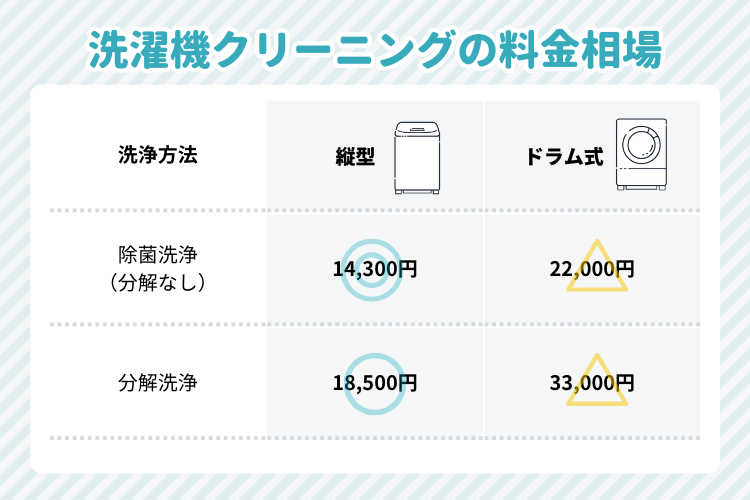 スニーカー・布団】大宮駅近くの「コインランドリー」まとめ＜安い・大量＞｜マチしる埼玉