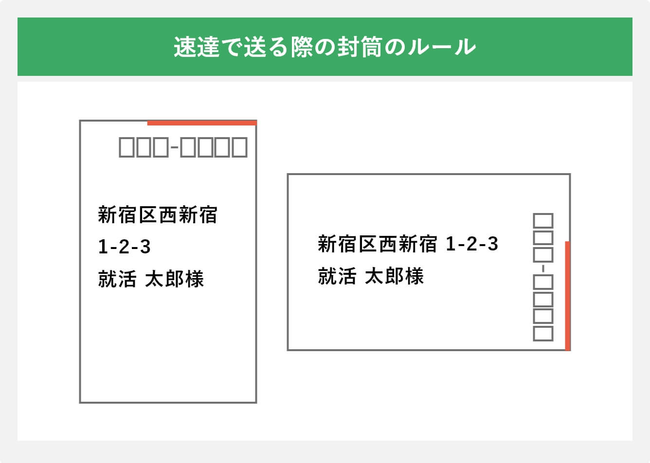 簡易書留を使う場面は？一般・現金書留との違い、料金や具体的な買い方と郵送方法もご紹介 | DX-Sign | シンプルで使いやすい電子契約