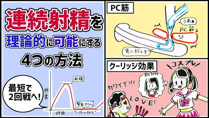 賢者タイムとは？メカニズムや過ごし方・短縮方法について詳しく解説