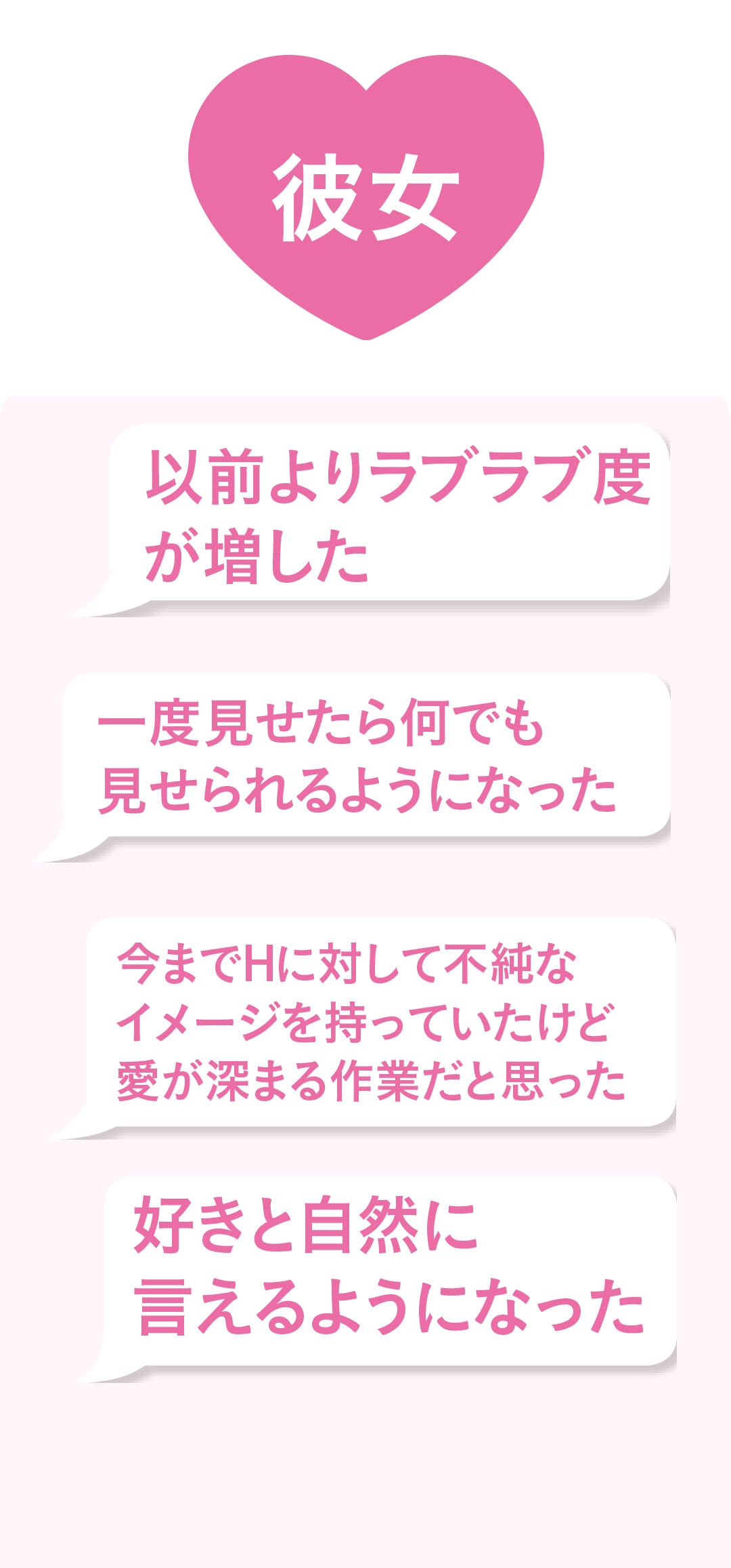 カップル15組に直撃！初めてのHはいつ？どんな流れで？セキララ質問♡9選！【20歳のセックス白書'18】 | エンタメ |