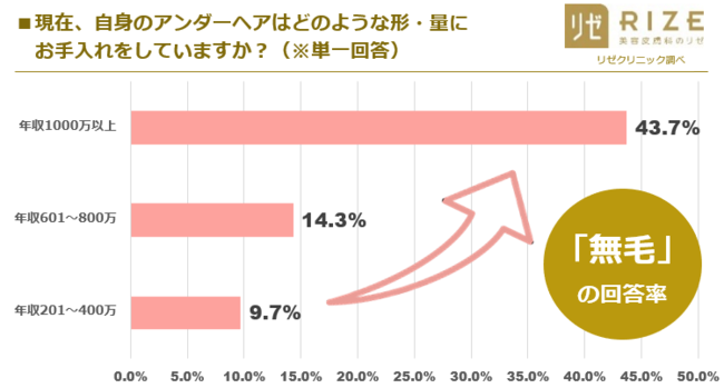 パイチン男子はイマドキ？ツルツルのハイジ男性とセックスする際のお作法