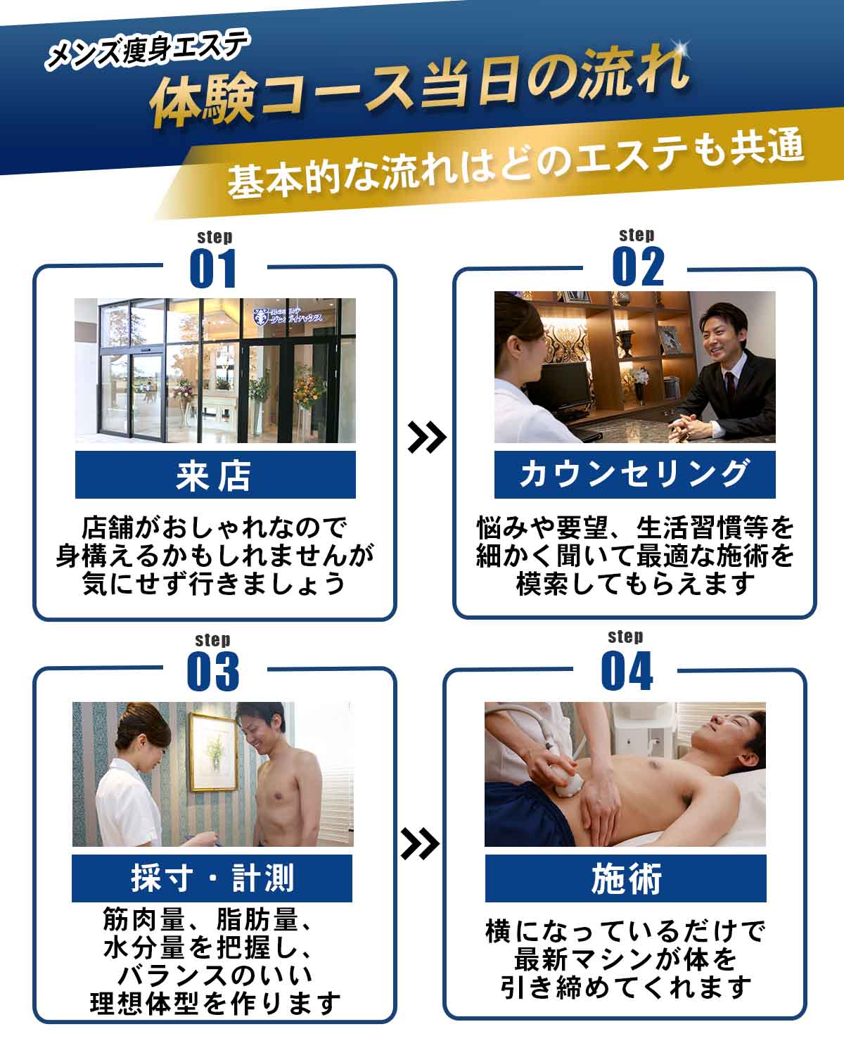 広島】ダイエットにおすすめのメンズ痩身エステ特集。