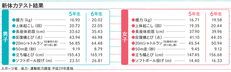 トイレットペーパーの芯チャレンジ！君の勃起サイズは平均より上？下？ | コンドーム大百科