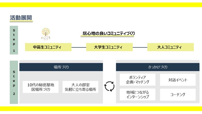 赤羽の口コミが多い赤羽メンズエステ日本人風俗・/東京都 | メンズエステサーチ