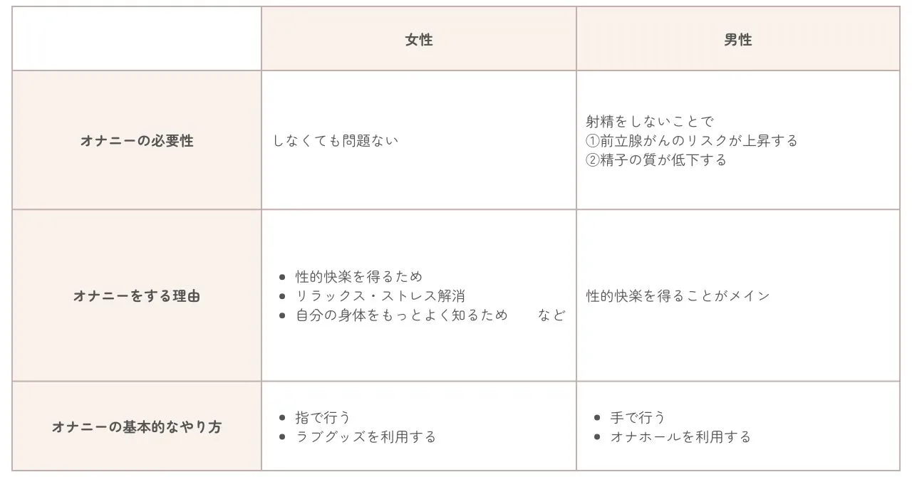 女性のオナニーを深堀り調査|平均時間18.2分・頻度は7日に1回 | なちゃラブ