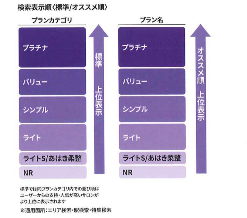 サロン向け】ホットペッパービューティーの空席・予約確認の方法は？サロン向けに解説 - サロンナレッジ