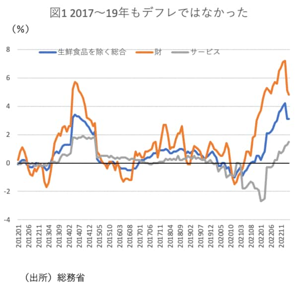 政府債務がどれだけ増えても破綻しない？ 話題の『現代貨幣理論』MMTを考える その1 -