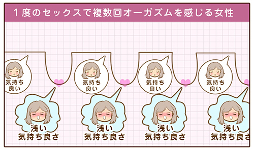 中でイク方が断然気持ちいいって本当ですか？実は知らない