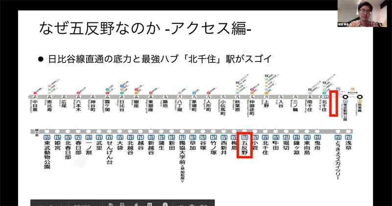 ルーブル五反野の賃貸情報 | エーアイアール