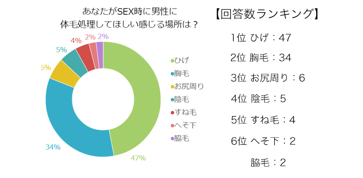 朝のセックスのいいところは？みんなの回答まとめ | ランドリーボックス